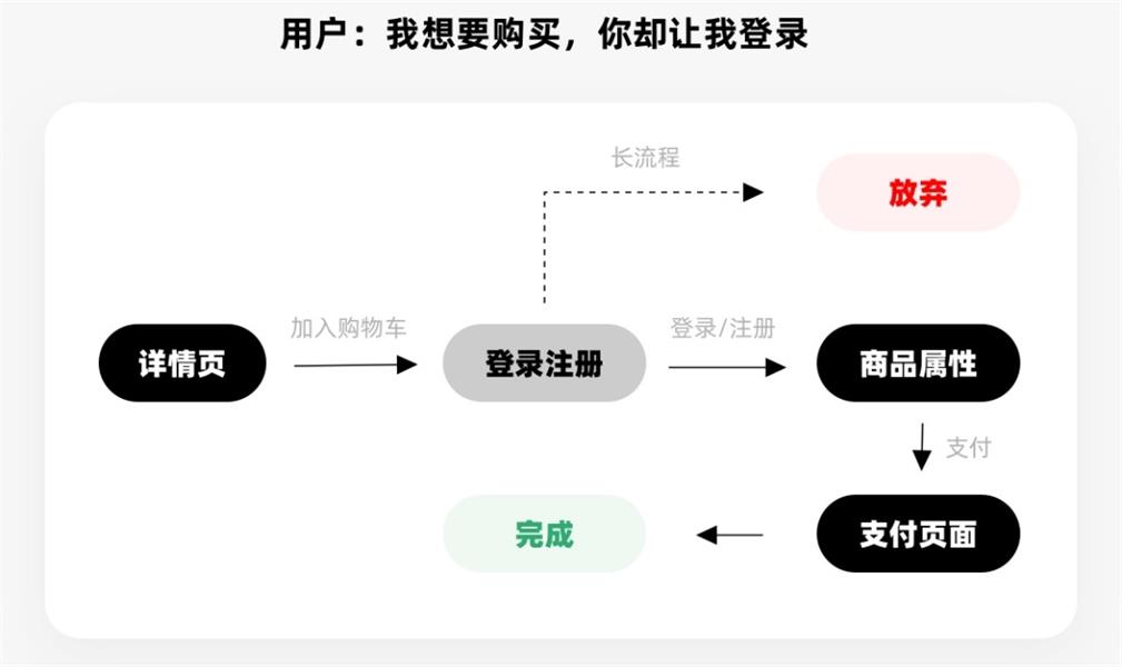 从美工到设计师，影响用户行为的8个视觉策略（下）