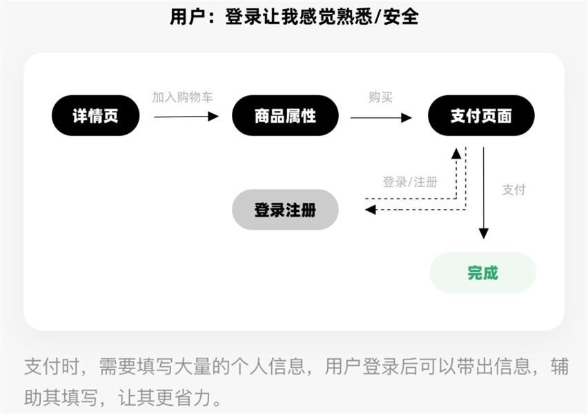 从美工到设计师，影响用户行为的8个视觉策略（下）