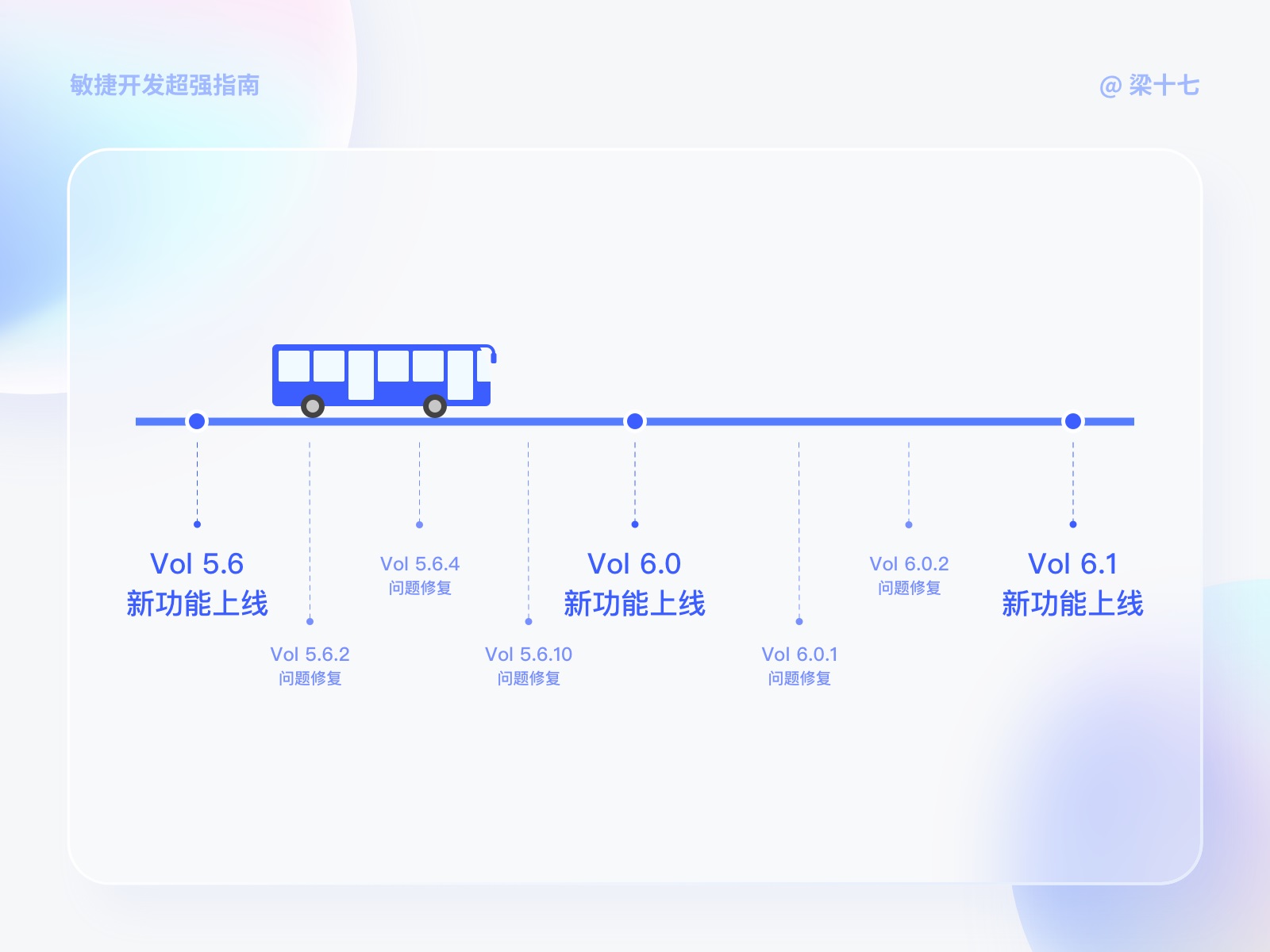 进阶必看！大厂设计超爱用的敏捷开发指南
