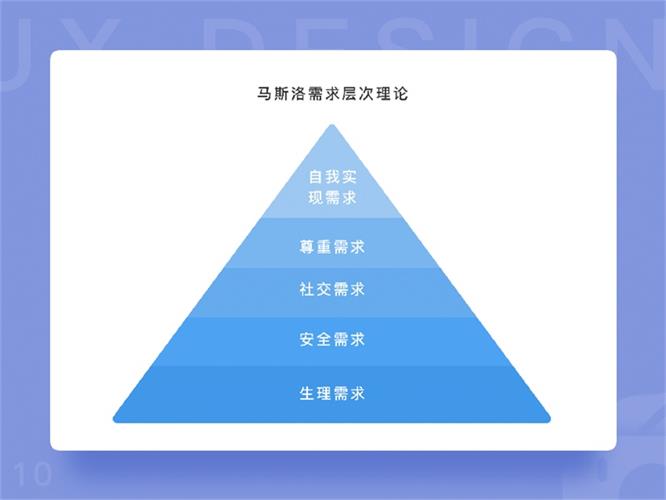 用一个实战项目，让你全面认识产品原型的诞生过程！