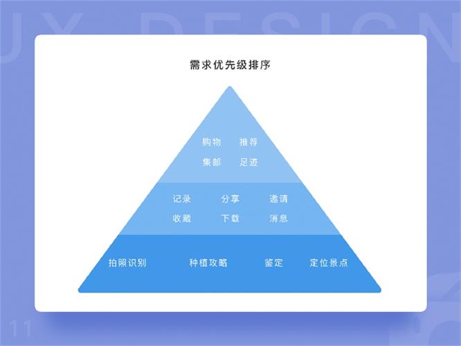 用一个实战项目，让你全面认识产品原型的诞生过程！