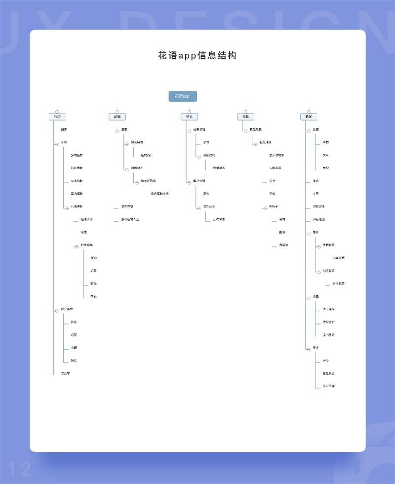 用一个实战项目，让你全面认识产品原型的诞生过程！