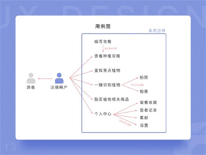 用一个实战项目，让你全面认识产品原型的诞生过程！
