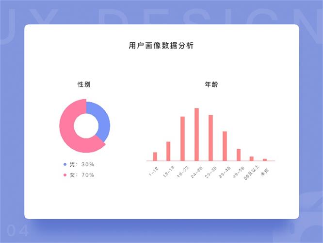 用一个实战项目，让你全面认识产品原型的诞生过程！