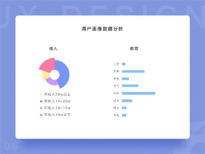 用一个实战项目，让你全面认识产品原型的诞生过程！