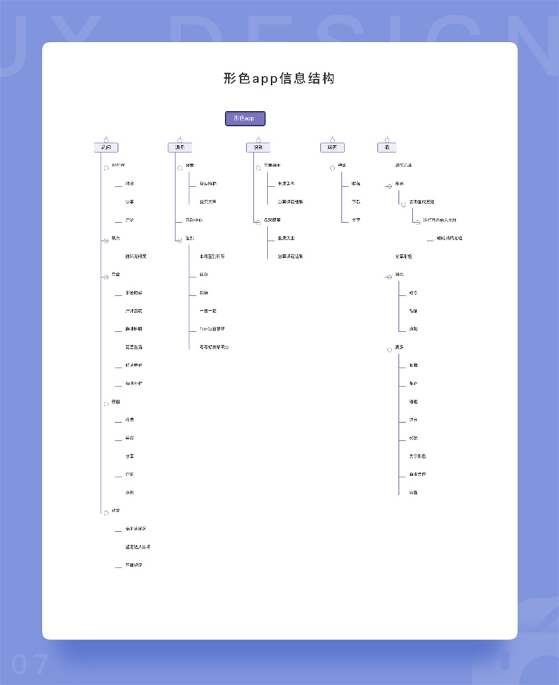 用一个实战项目，让你全面认识产品原型的诞生过程！