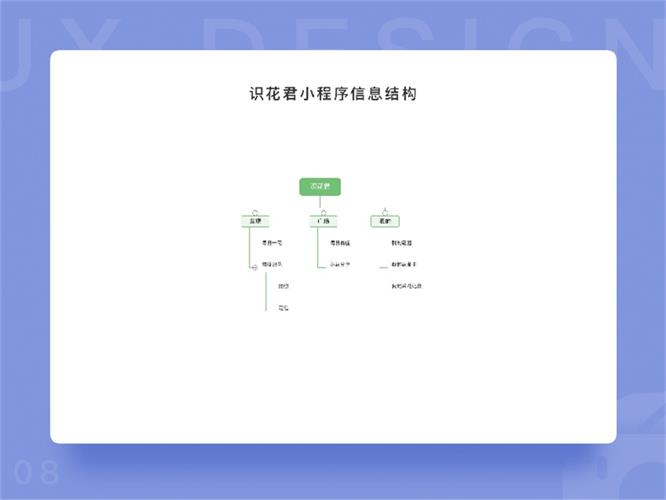 用一个实战项目，让你全面认识产品原型的诞生过程！