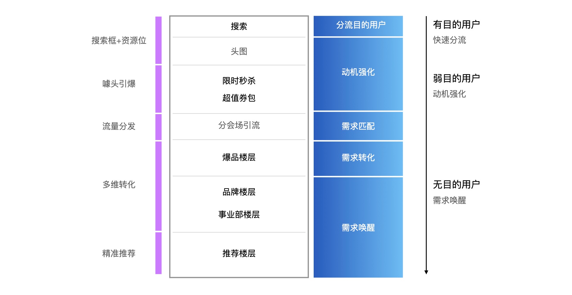 用秒杀会场的实战案例，帮你掌握福格模型的实际应用