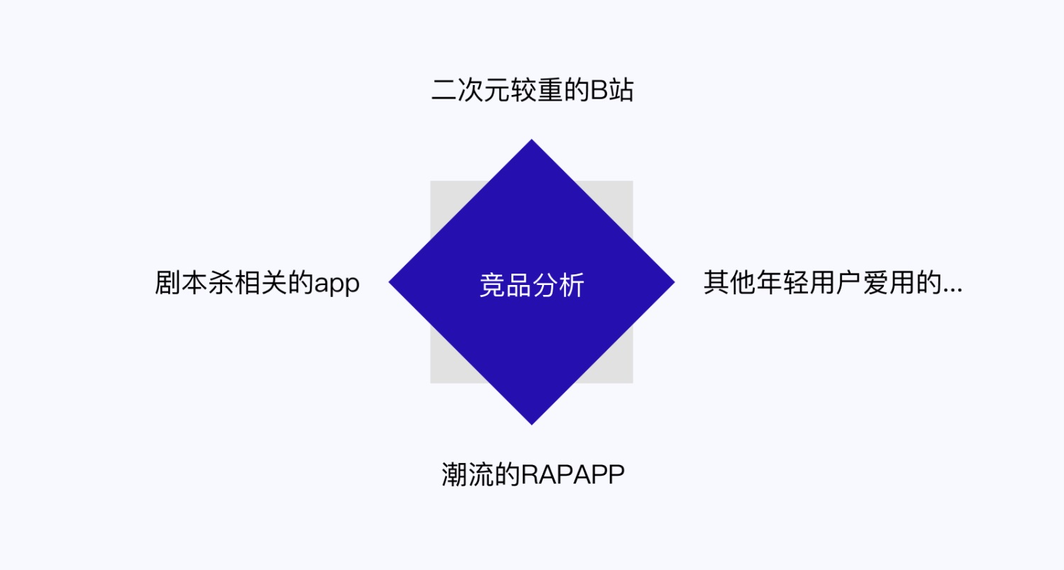设计高手都在用的双钻模型和5E体验模型，看完这篇立刻学会！