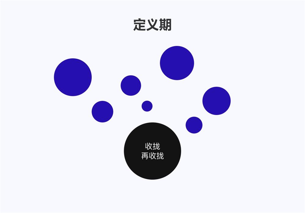 设计高手都在用的双钻模型和5E体验模型，看完这篇立刻学会！