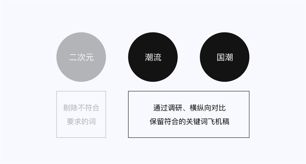 设计高手都在用的双钻模型和5E体验模型，看完这篇立刻学会！