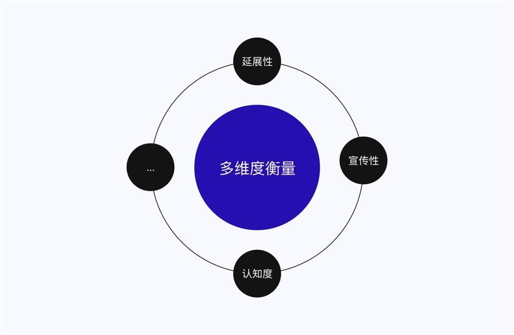 设计高手都在用的双钻模型和5E体验模型，看完这篇立刻学会！
