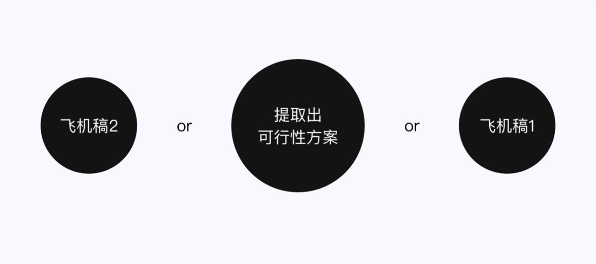 设计高手都在用的双钻模型和5E体验模型，看完这篇立刻学会！