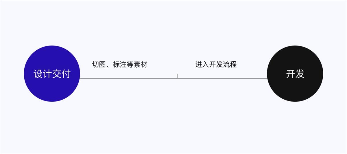 设计高手都在用的双钻模型和5E体验模型，看完这篇立刻学会！
