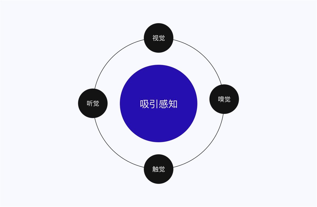设计高手都在用的双钻模型和5E体验模型，看完这篇立刻学会！