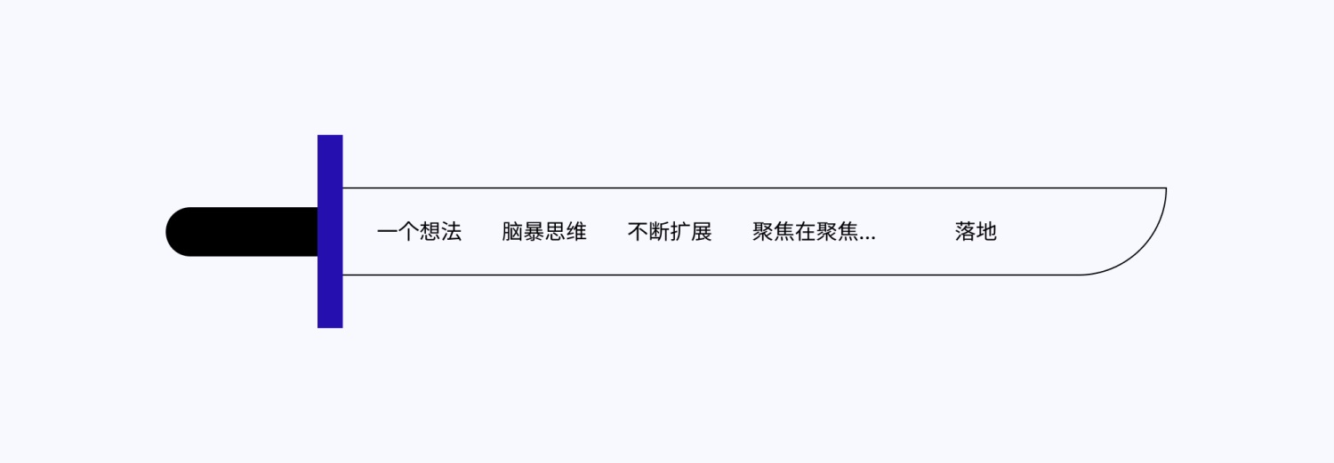设计高手都在用的双钻模型和5E体验模型，看完这篇立刻学会！