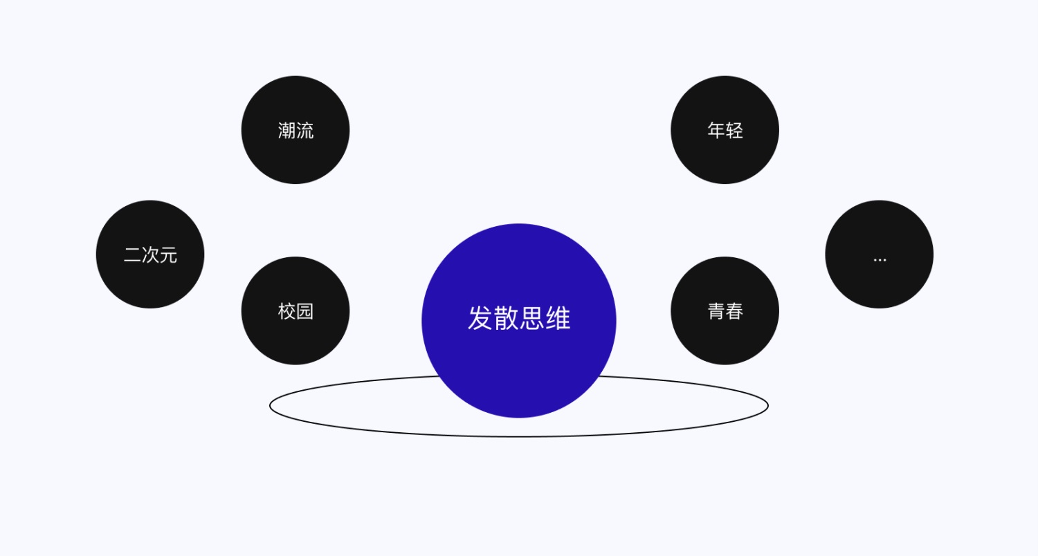 设计高手都在用的双钻模型和5E体验模型，看完这篇立刻学会！