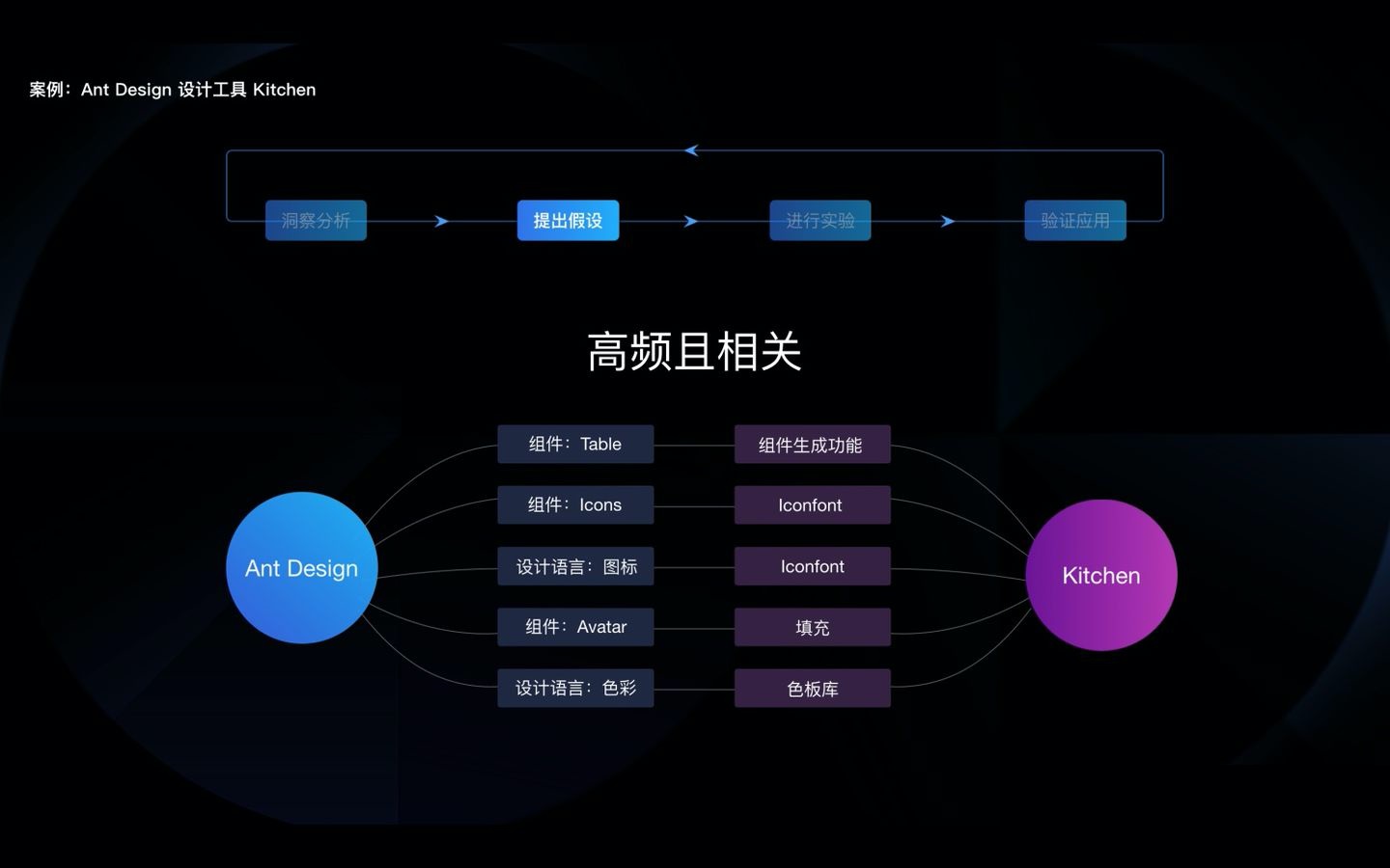 如何在B端做增长？来看阿里设计师的实战案例！