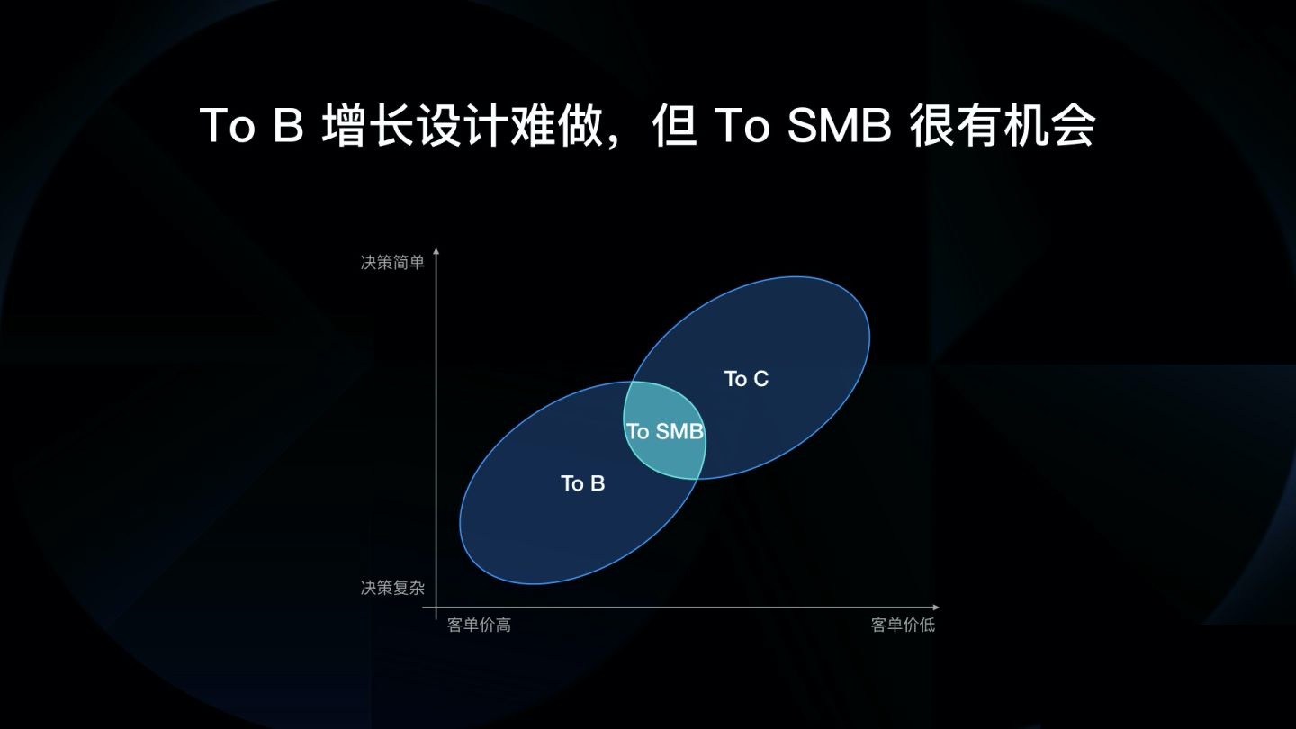 如何在B端做增长？来看阿里设计师的实战案例！