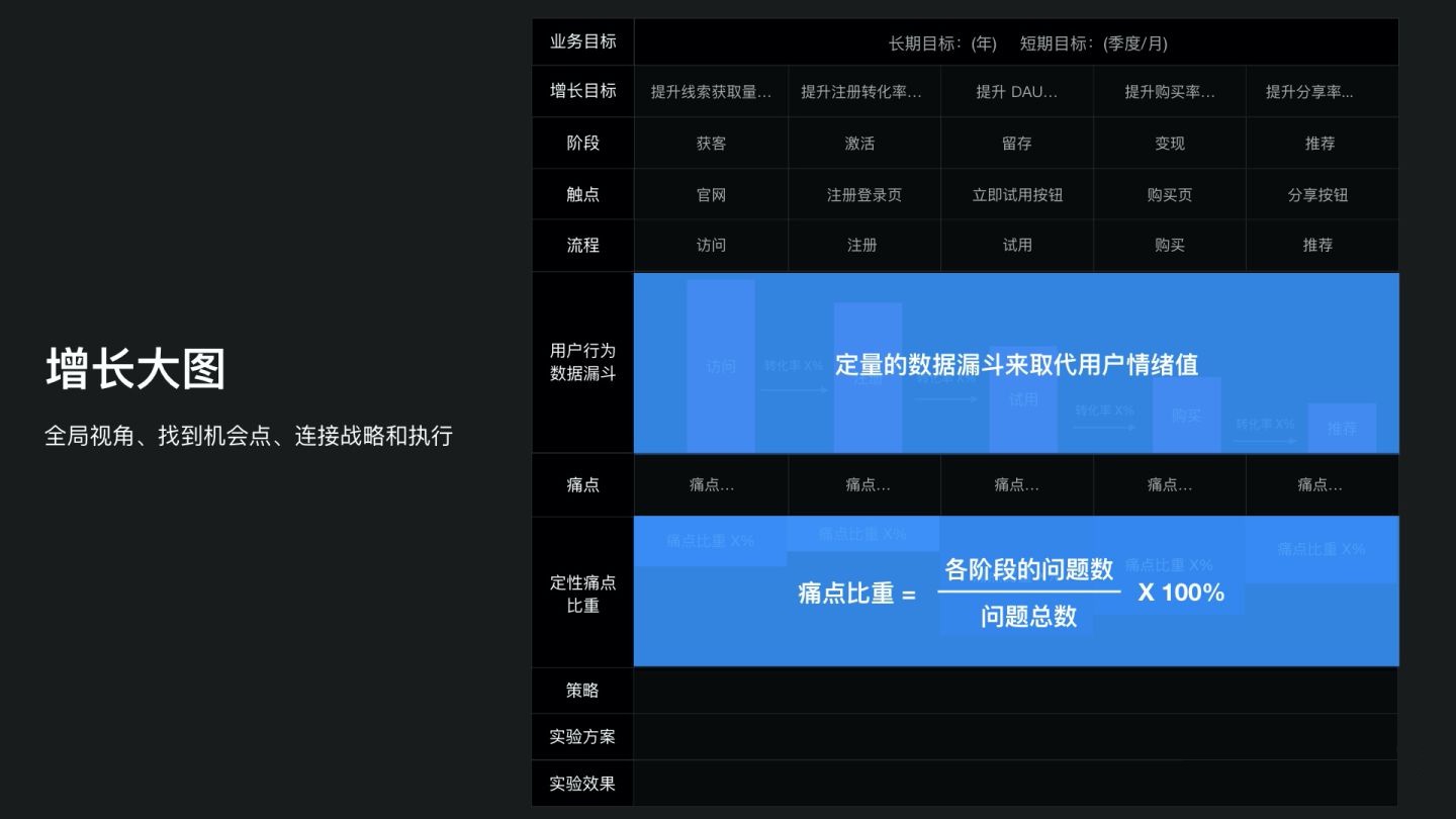 如何在B端做增长？来看阿里设计师的实战案例！