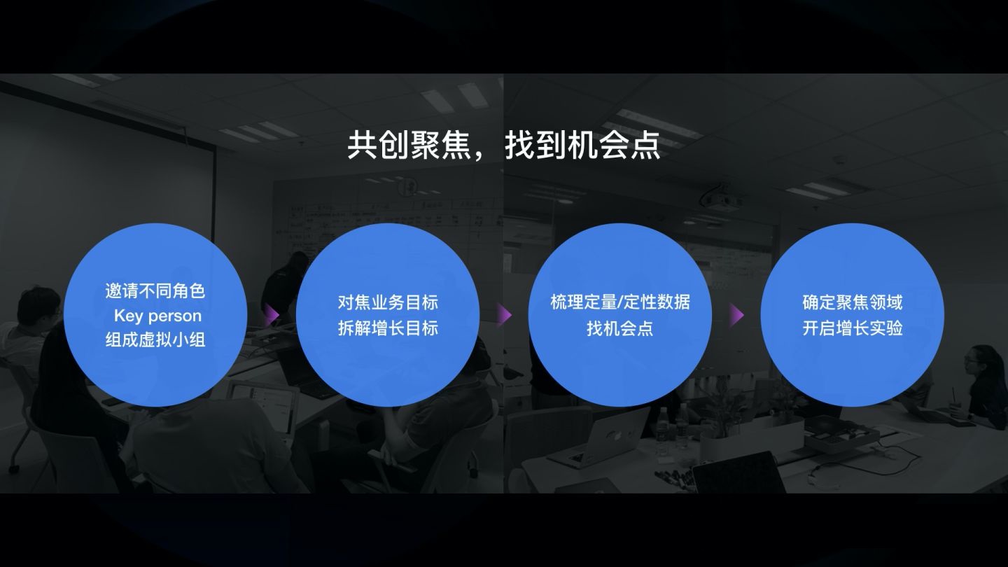 如何在B端做增长？来看阿里设计师的实战案例！