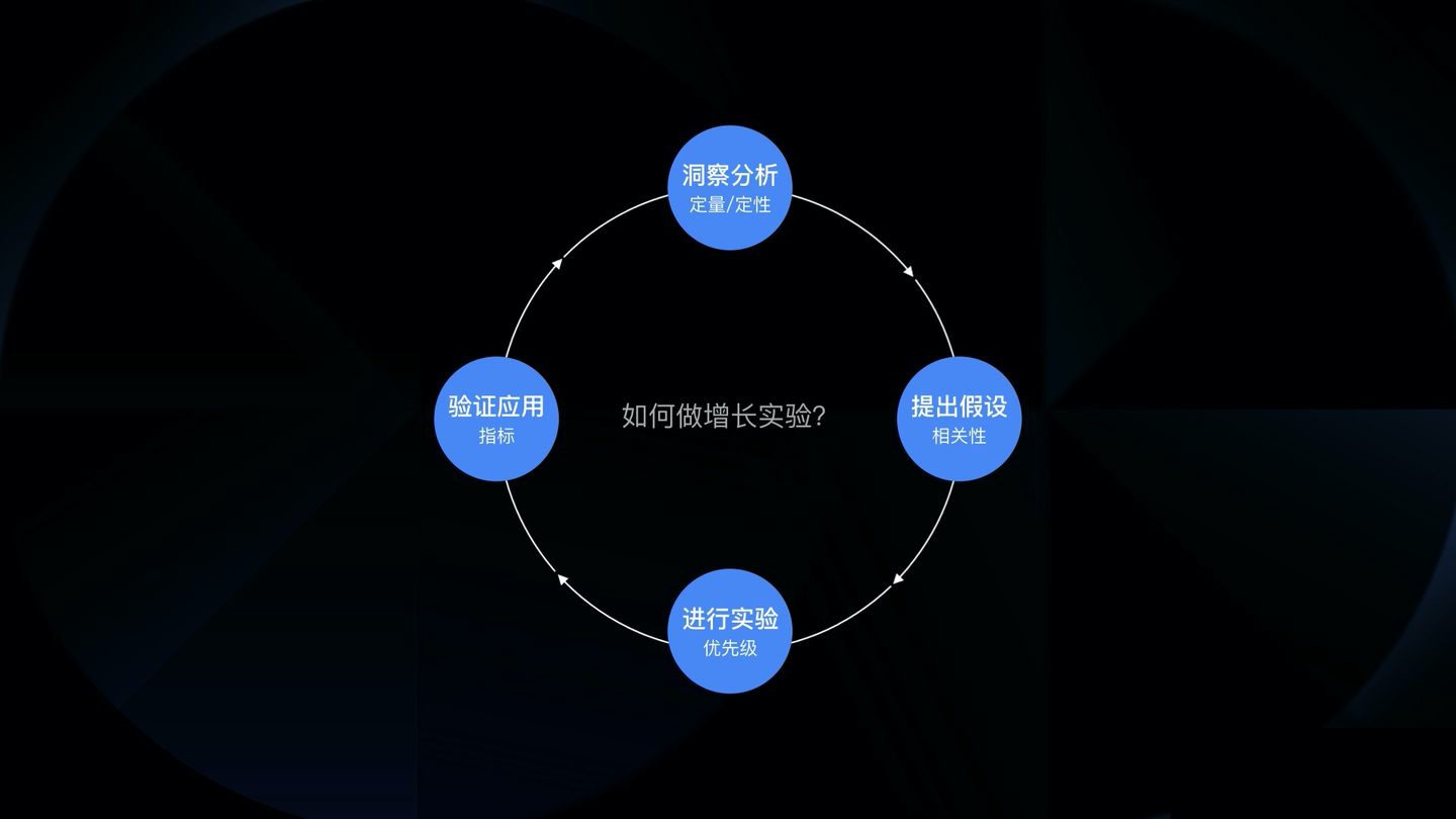 如何在B端做增长？来看阿里设计师的实战案例！