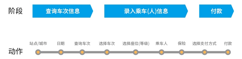 如何做好用户行为路径设计？来看这篇超全面的总结！