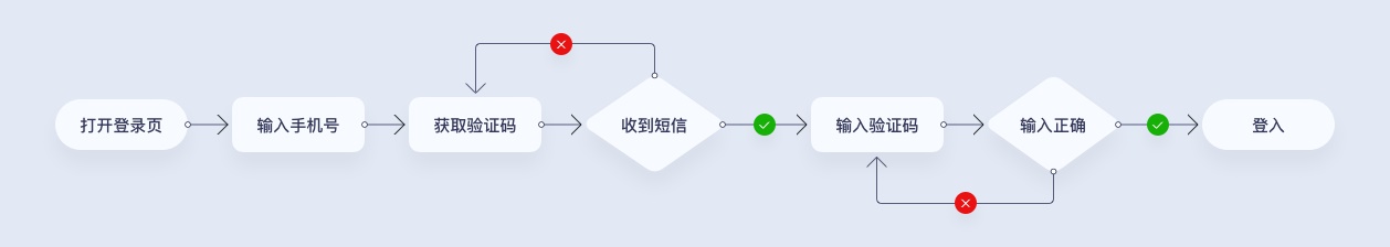 UI设计师如何正确的分析产品？来看这份全面的入门指南！