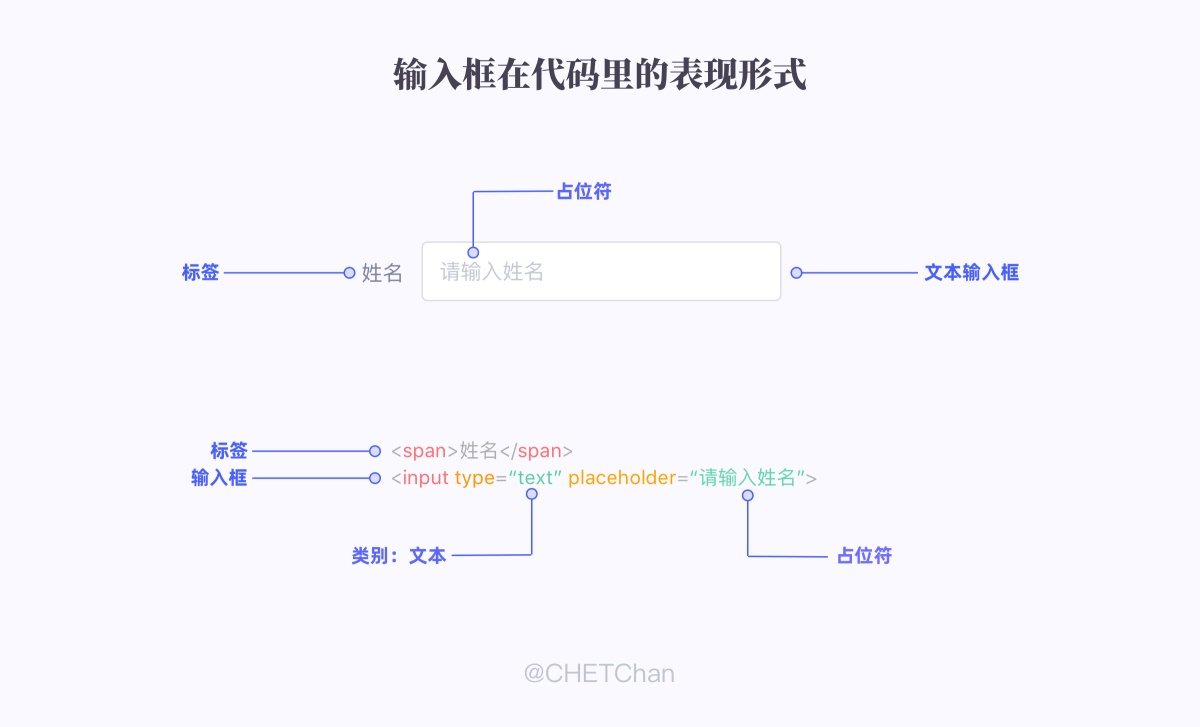 万字干货！帮你彻底完整掌握表单设计方法（上）