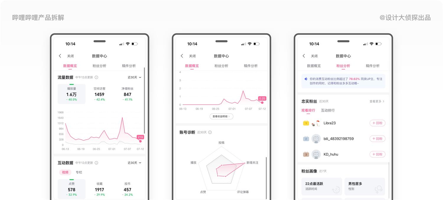 1.4万字产品拆解！3.15亿Z时代用户为何热爱哔哩哔哩？