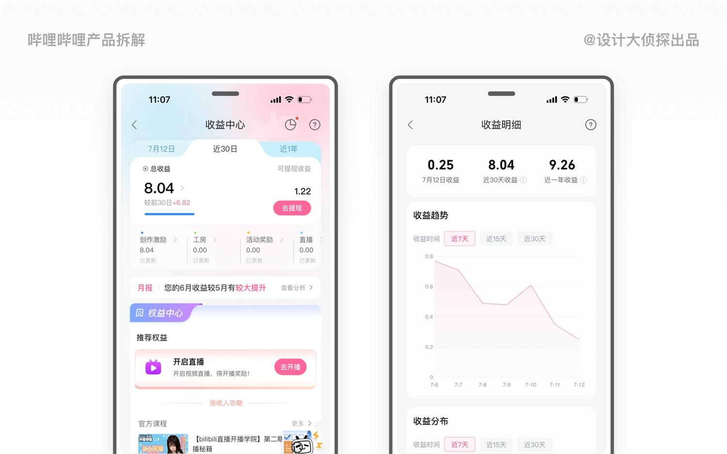 1.4万字产品拆解！3.15亿Z时代用户为何热爱哔哩哔哩？