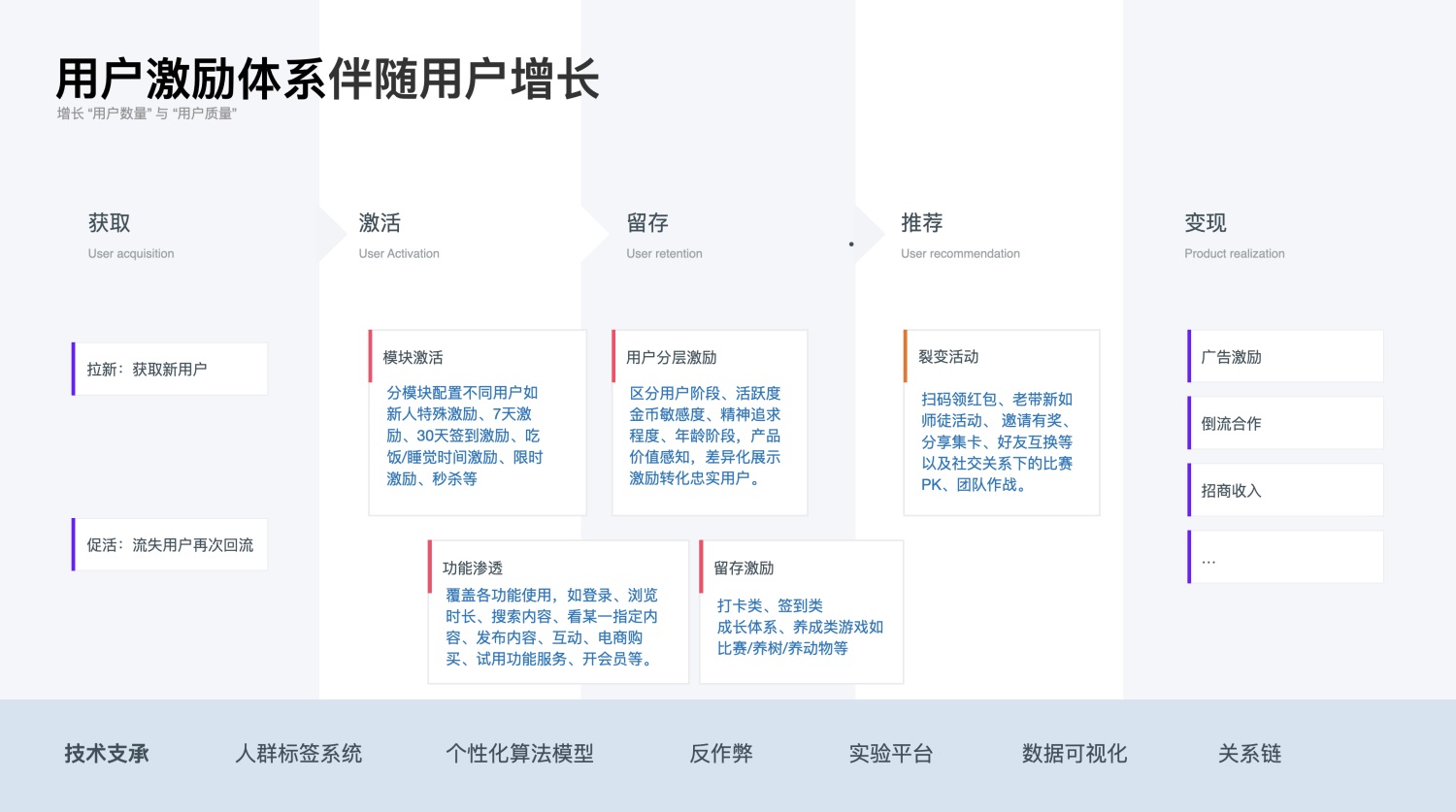6000字纯干货！如何利用激励体系提升用户粘性？