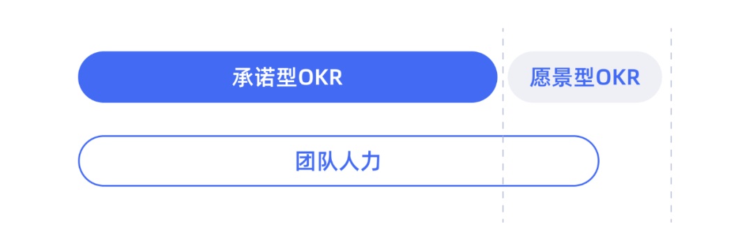 设计师如何填写OKR？我总结了这4个常见案例（附大厂方法）