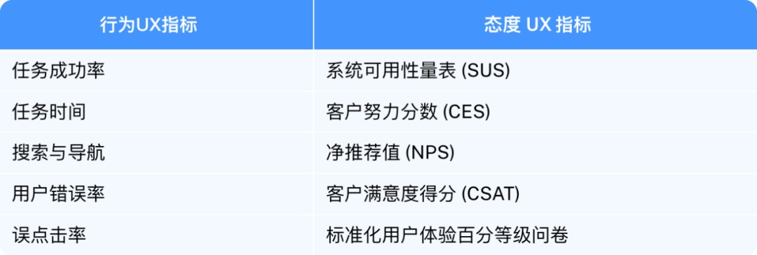 设计师如何填写OKR？我总结了这4个常见案例（附大厂方法）