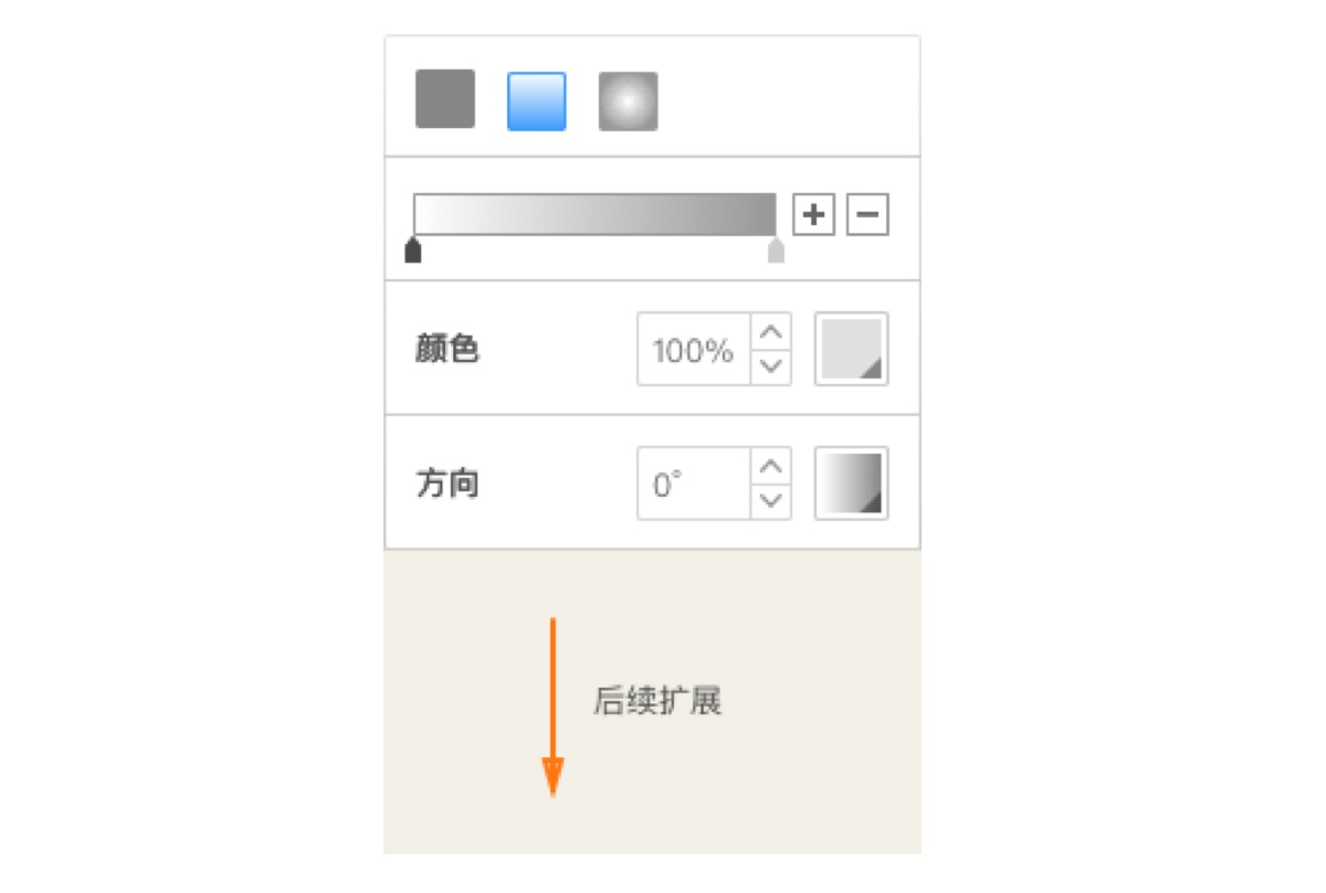 踩坑经验！那些你想太多的「过度设计」和改进方式
