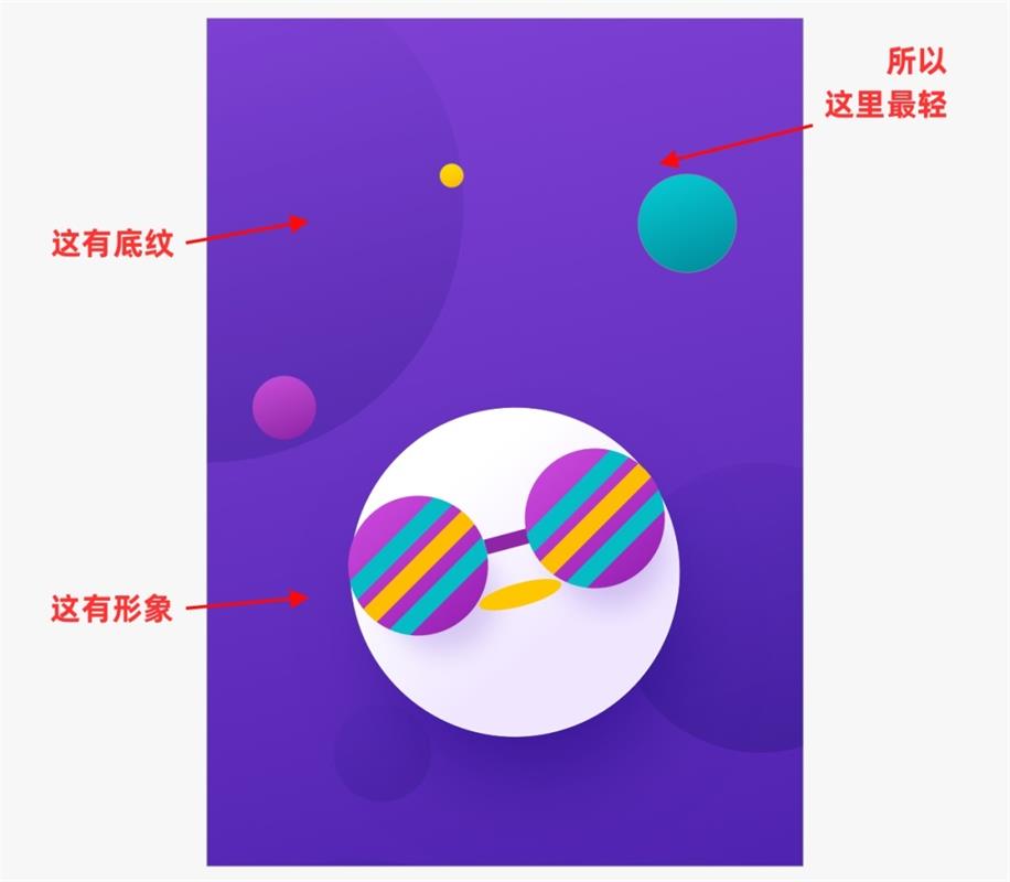 为什么我做的画面总是不平衡？今天算是知道了！