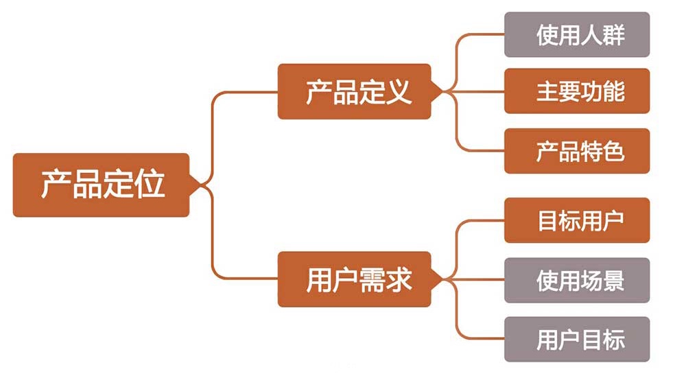 超详细!《破茧成蝶:用户体验设计师的成长之路》读书笔记