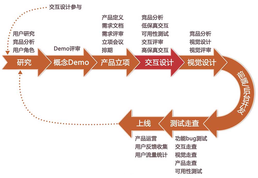 超详细!《破茧成蝶:用户体验设计师的成长之路》读书笔记