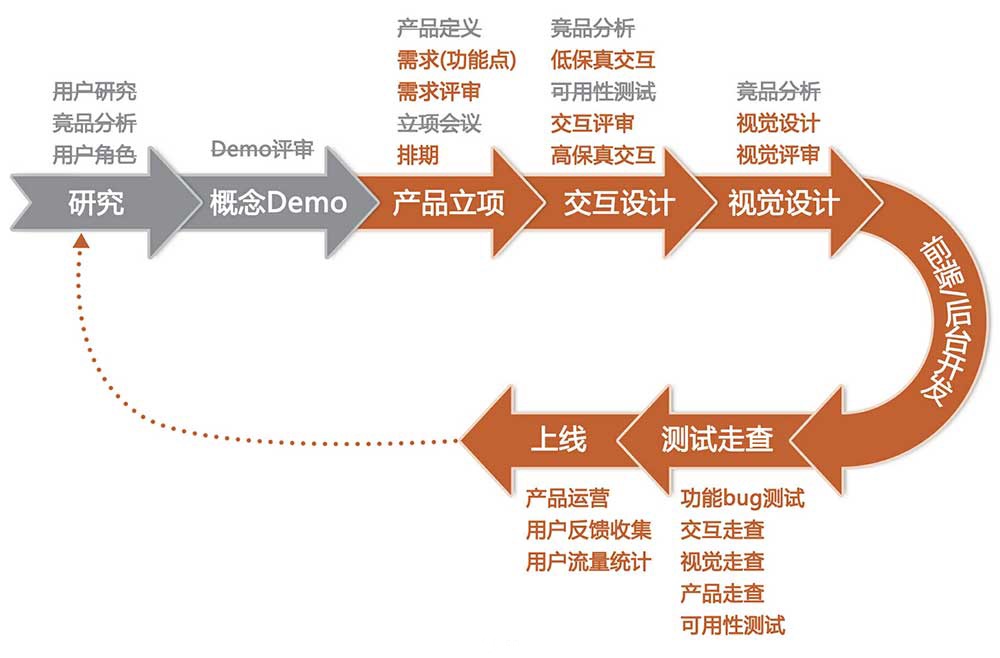 超详细!《破茧成蝶:用户体验设计师的成长之路》读书笔记