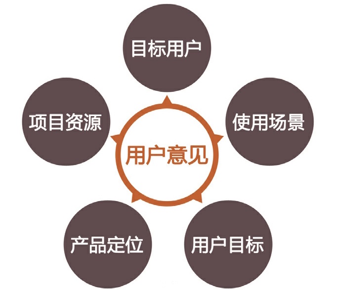 超详细!《破茧成蝶:用户体验设计师的成长之路》读书笔记