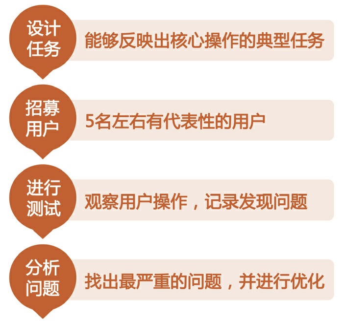 超详细!《破茧成蝶:用户体验设计师的成长之路》读书笔记