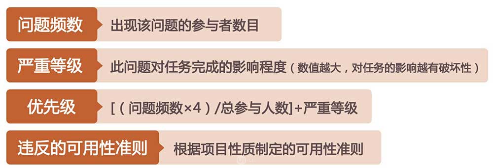 超详细!《破茧成蝶:用户体验设计师的成长之路》读书笔记