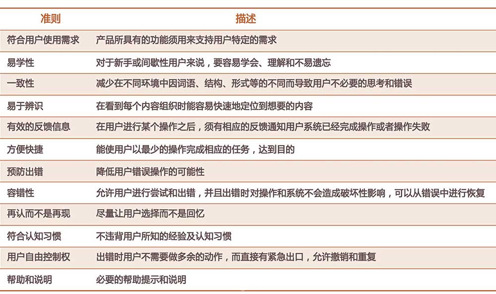 超详细!《破茧成蝶:用户体验设计师的成长之路》读书笔记