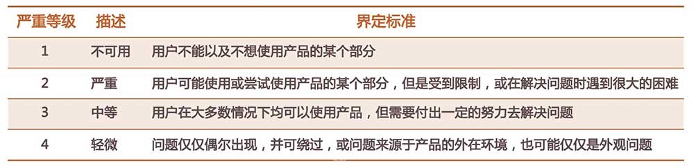 超详细!《破茧成蝶:用户体验设计师的成长之路》读书笔记