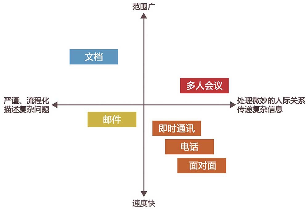 超详细!《破茧成蝶:用户体验设计师的成长之路》读书笔记