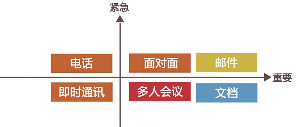 超详细!《破茧成蝶:用户体验设计师的成长之路》读书笔记