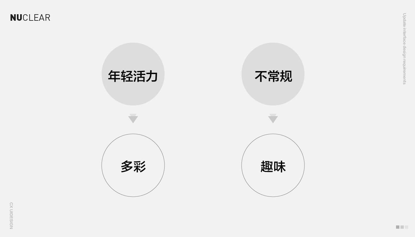 不管老板给你多模糊的需求，学会腾讯高手这个方法都不怕！