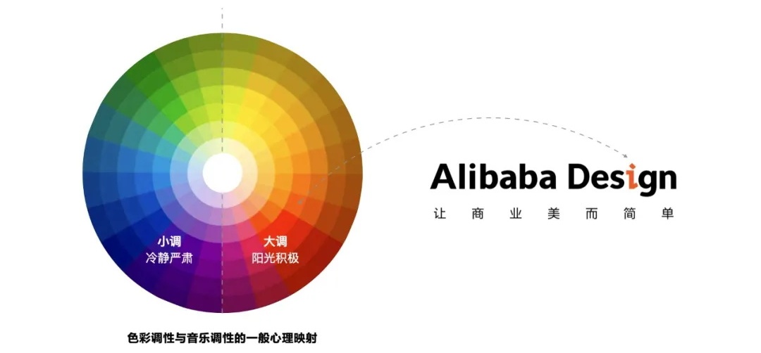 连声音都是细节！阿里设计师总结的10个声音设计要点