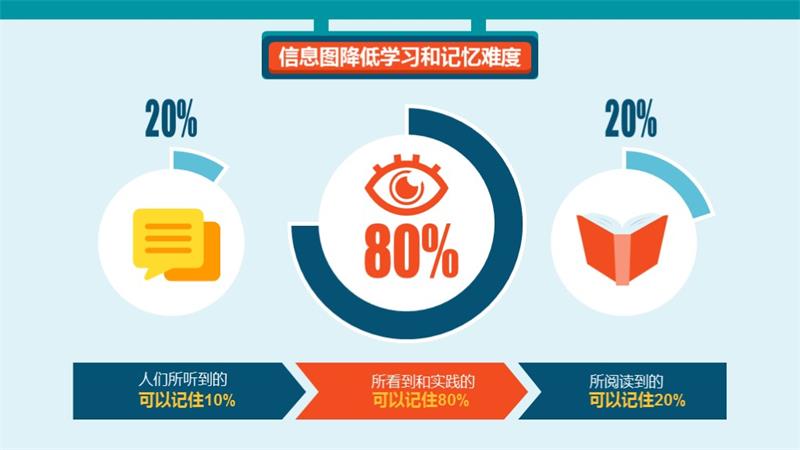 你和PPT 高手之间，就差这个神器了！