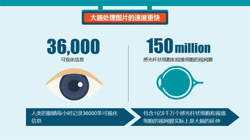 你和PPT 高手之间，就差这个神器了！
